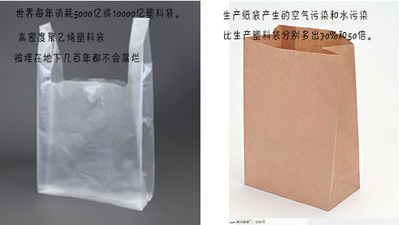 購物袋的選擇？塑料袋or紙袋？
